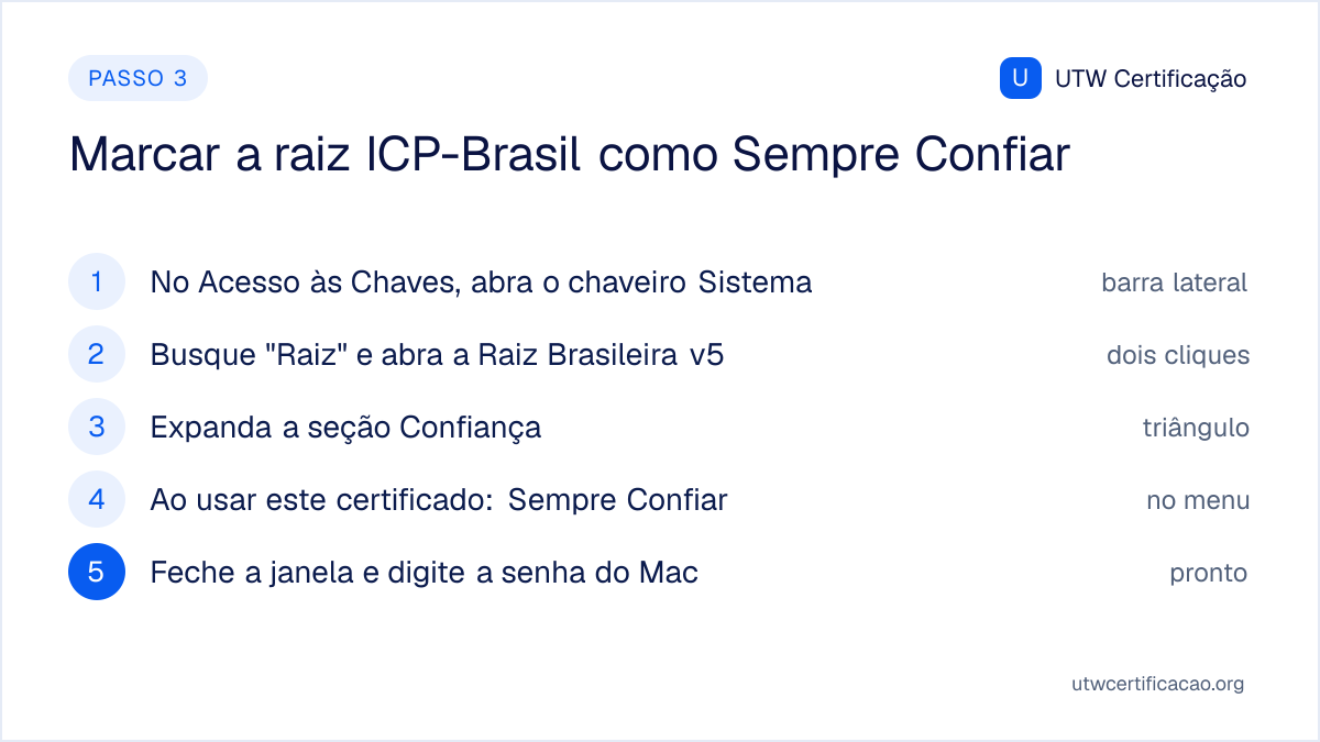 Como marcar o certificado como confiável no Mac: no Acesso às Chaves, abrir o chaveiro Sistema, buscar Raiz e abrir a Autoridade Certificadora Raiz Brasileira v5, expandir a seção Confiança, escolher Sempre Confiar em Ao usar este certificado e fechar a janela digitando a senha do Mac.