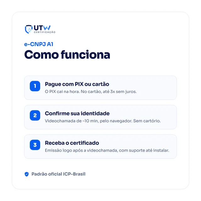 e-CNPJ A1 — como funciona