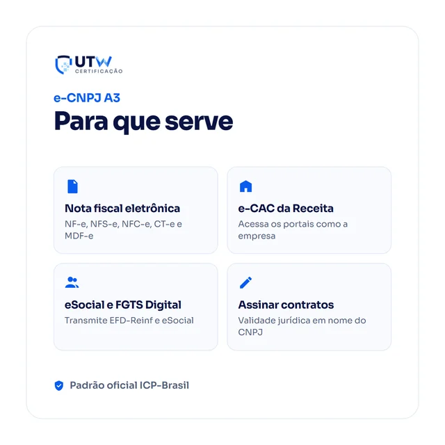 e-CNPJ A3 24 meses — para que serve