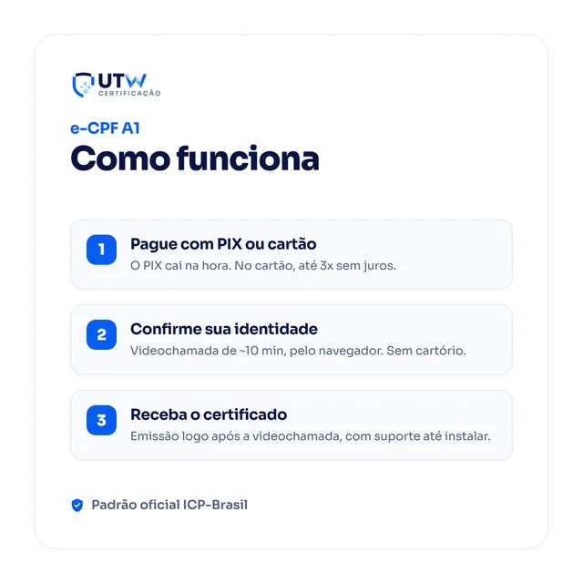 e-CPF A1 — como funciona