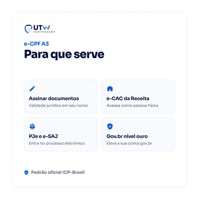 e-CPF A3 12 meses — para que serve