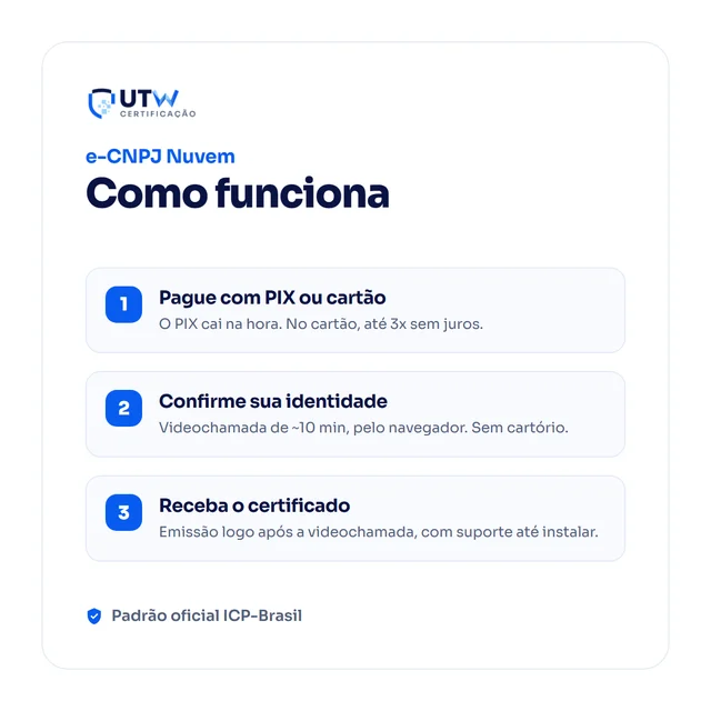 SafeID e-CNPJ A3 12 meses — como funciona
