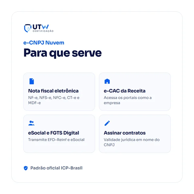 SafeID e-CNPJ A3 12 meses — para que serve