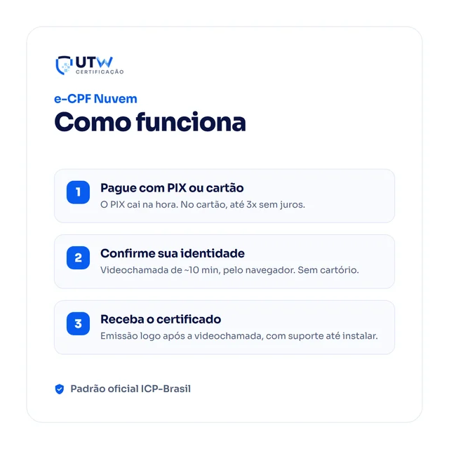 SafeID e-CPF A3 12 meses — como funciona